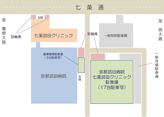 京都七条武田クリニック